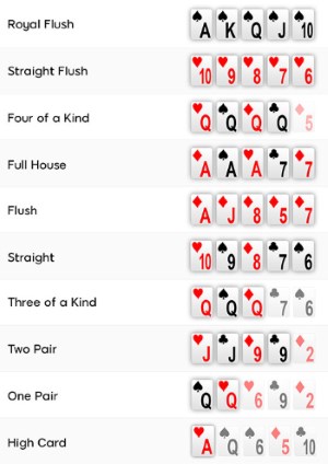 Blackjack odds table